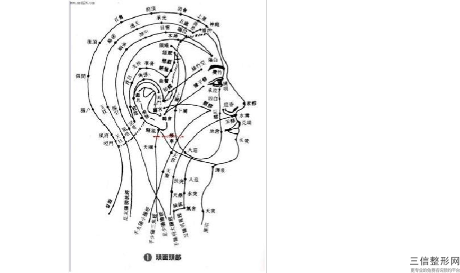 實(shí)施顴骨內(nèi)推整形如何預(yù)防臉部下垂的不良反應(yīng)