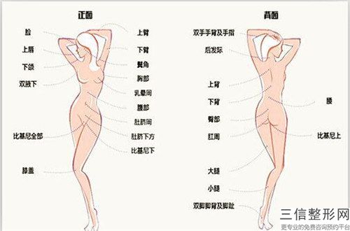 寧波市激光無痛脫毛整形醫院排行榜前十權威發布-寧波摩范植發門診部距離遠嗎