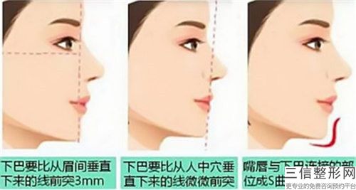 吉林市玻尿豐下巴費用表明細春季優惠上線(玻尿豐下巴均價為：2648元）