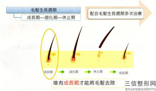 2023年銅陵市皮瓣陰道再造整形醫(yī)院在榜清單前10位新版發(fā)布